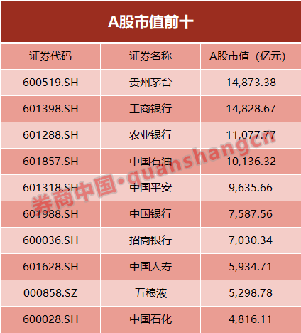 购买股票计入gdp