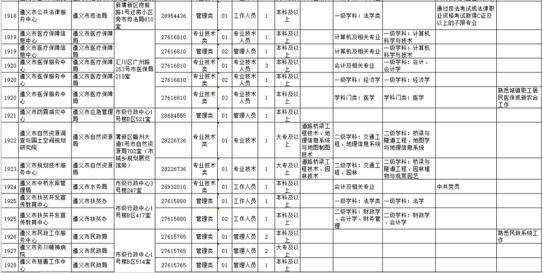 遵义2019人口_遵义人口图片(2)