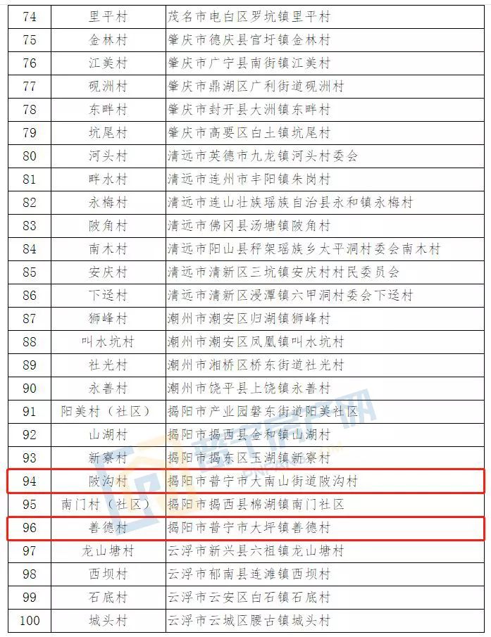 普宁黄氏人口_普宁南陂村黄氏祠堂(3)