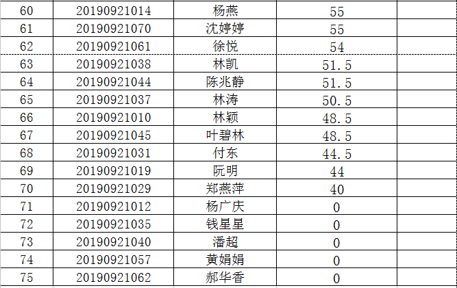 南京横梁街道gdp_南京街道