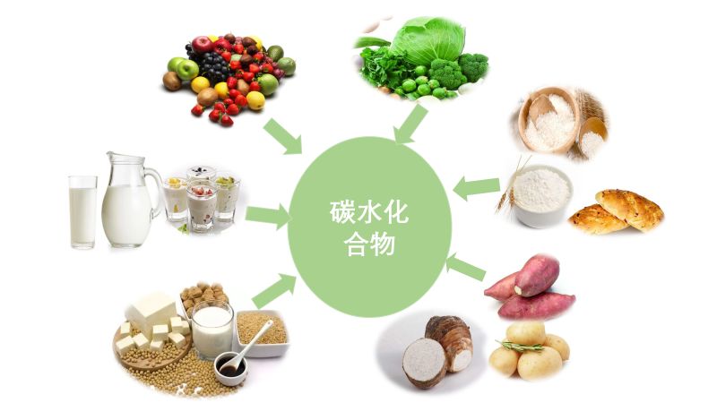 李远红基础碳水化合物计数法–一种帮助你控制血糖的方法