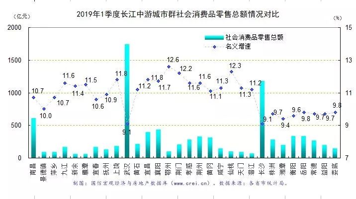 长江中游城市群gdp2019_长江中游城市群(2)