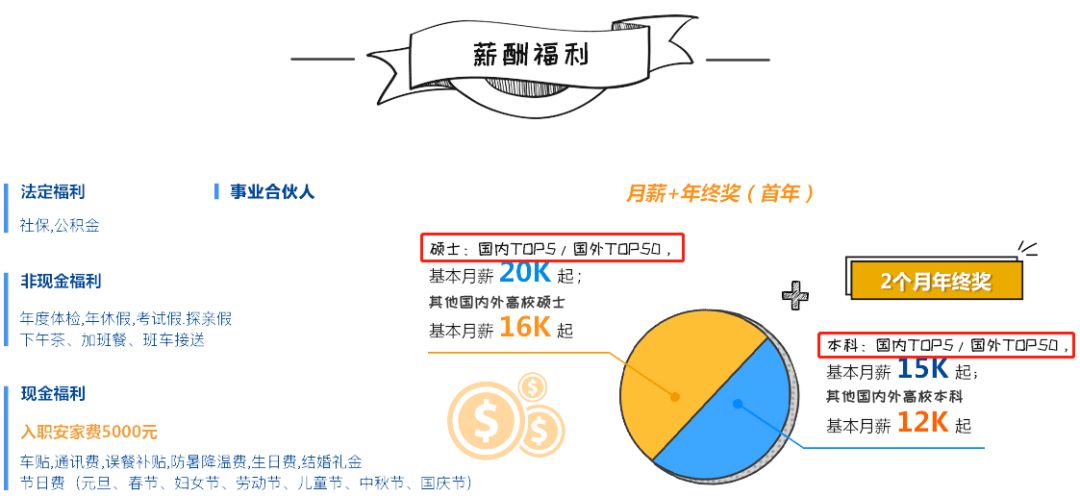 正荣地产招聘_正荣地产2021届荣耀生校园招聘荣燃启动(3)