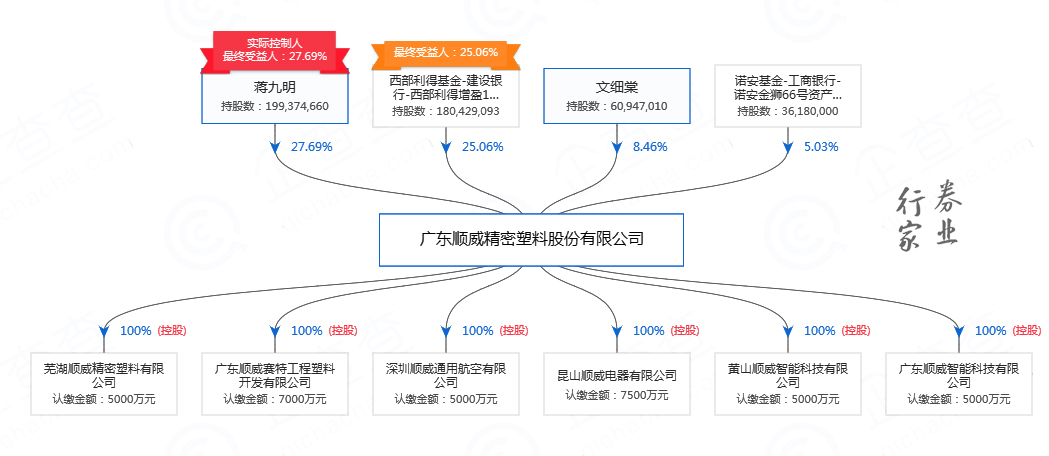 为挽回损失,华安证券将蒋九明告上法庭,要求偿还融资本金,利息,违约金