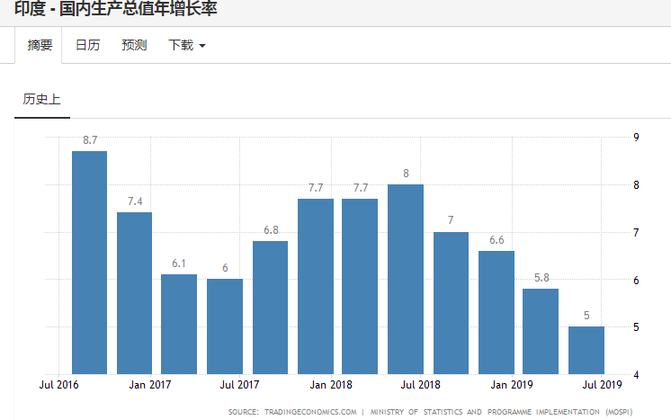 印度靠疫情实现人口削减_印度疫情贫困人口(2)