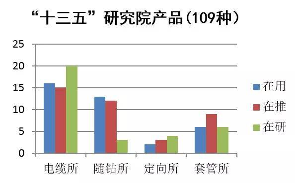 测井招聘_微电阻扫描成像测井仪简介(4)