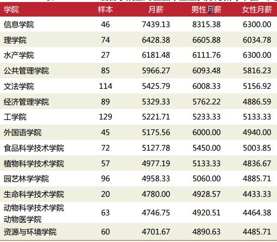 2018年湖北工业占经济的总量_湖北经济学院(3)