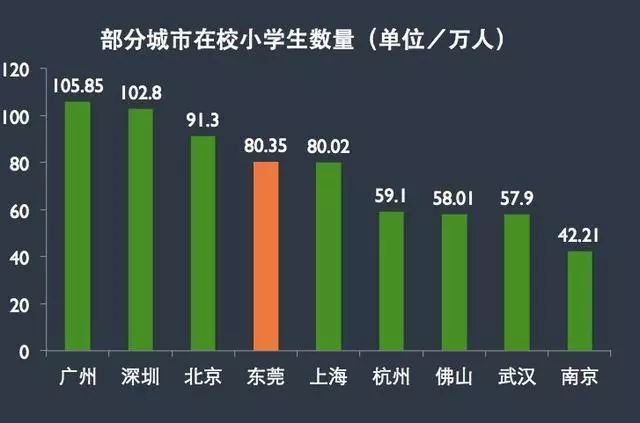 佛山外来人口_2014佛山土地住宅冰火两重天 南海顺德擎天柱位置突显(3)