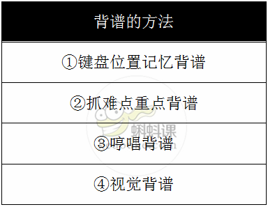 试试看的简谱_美有姬来试试看表情包