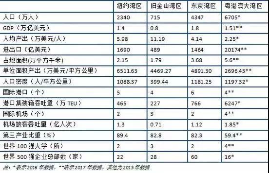 2018东京经济总量_东京经济图片(2)