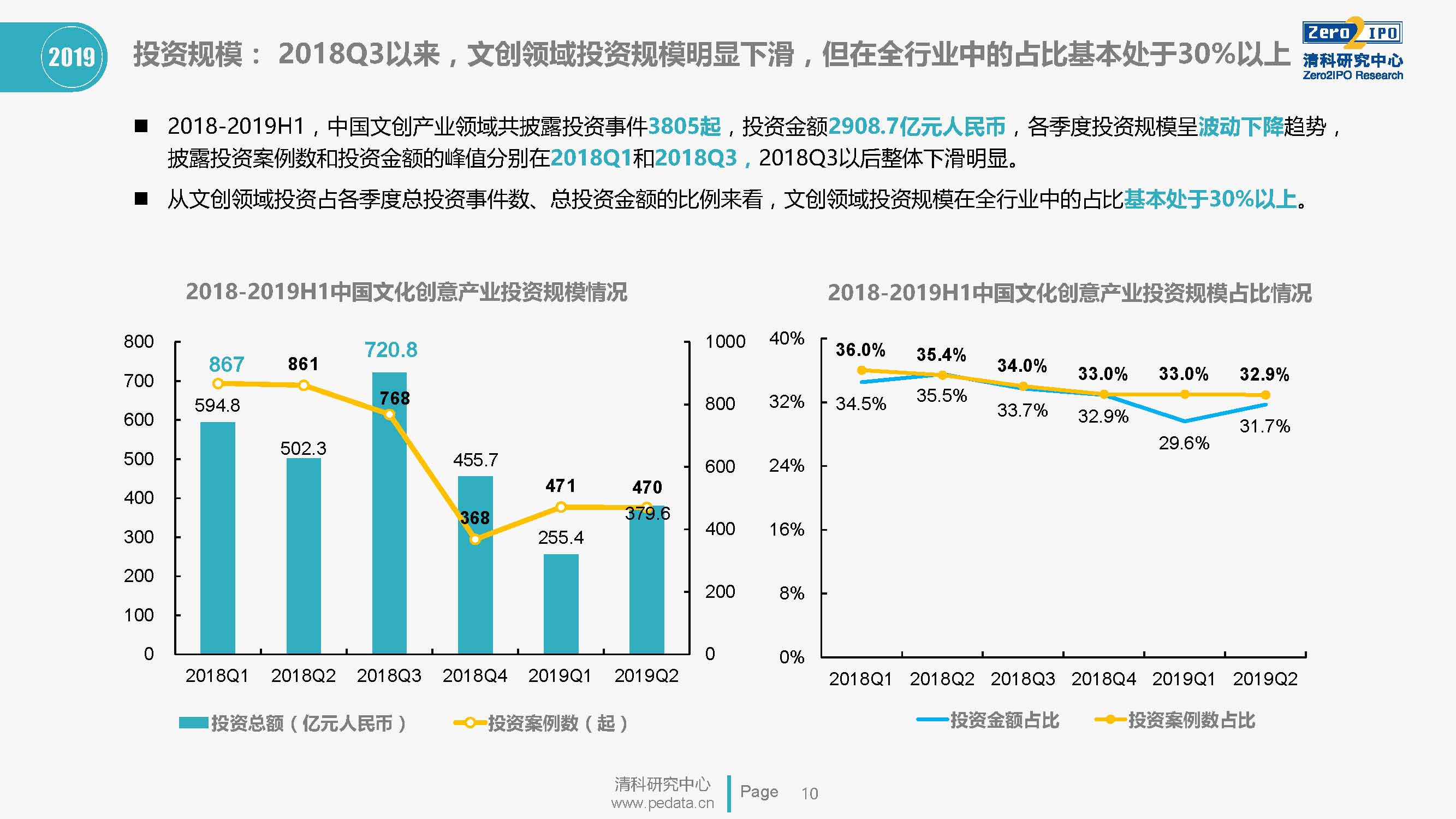 杭州文创gdp