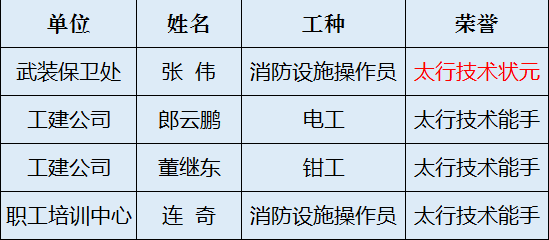 长钢人口_全体长钢人 我和长钢的故事 征文评选结果出炉,一起见证