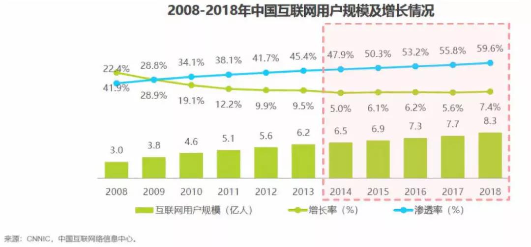 人口流量_回顾 2019年中国在线阅读行业的利好与挑战