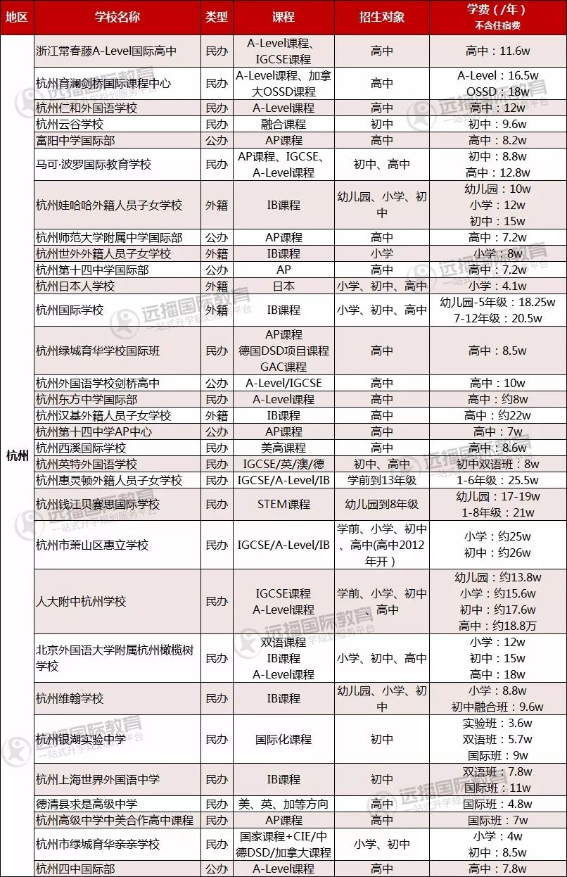 杭州国际学校排名_杭州萧山国际机场(3)