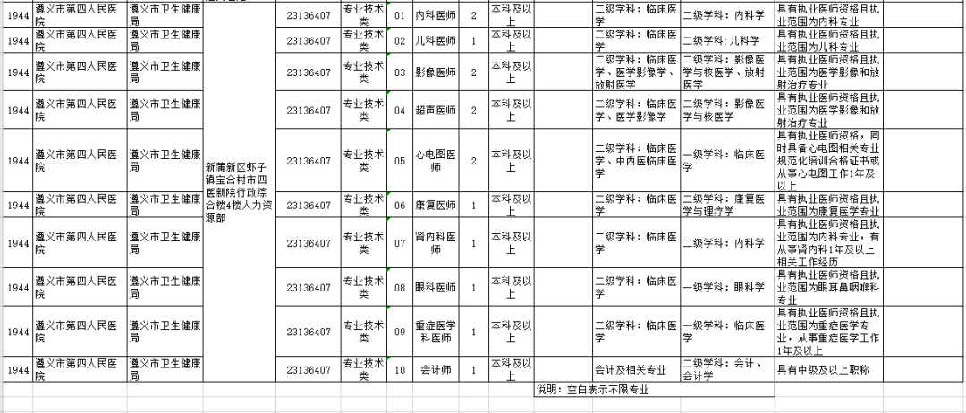 遵义2019人口_遵义人口图片(2)