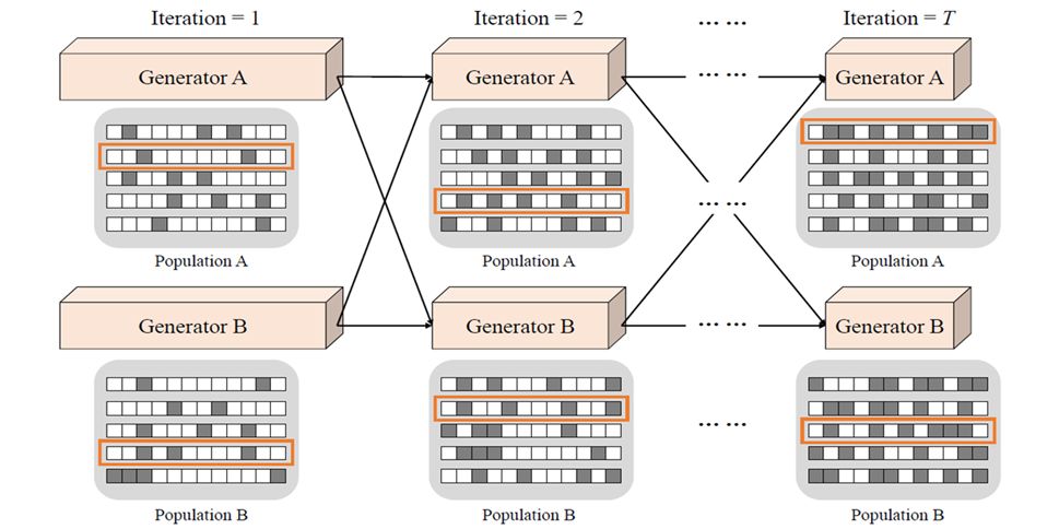 ICCV 2019:华为、北大等首创GAN剪枝算法,线