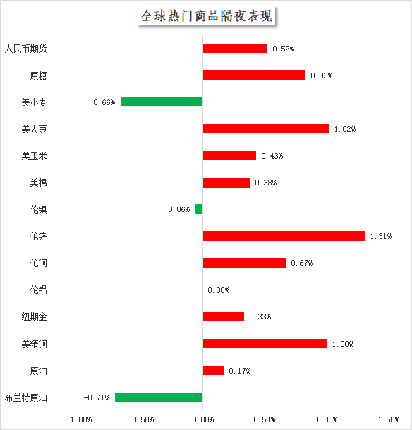 2019年白银经济总量_2020年白银期货价格图(3)