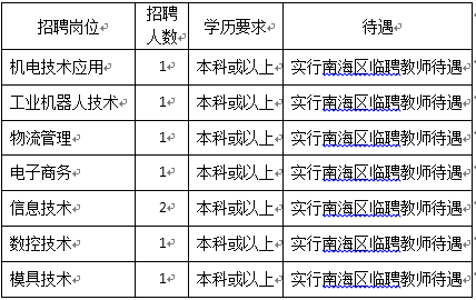 南海招聘信息_海南招才引智和本地人才培养双管齐下招 百万人才(3)