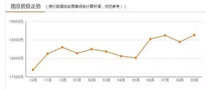 江苏城市gdp指标_江苏13市去年GDP数据公布,万亿GDP城市有4个