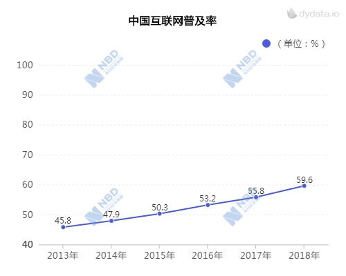 2020烟台gdp总产值_2016 2020年烟台市地区生产总值 产业结构及人均GDP统计(3)