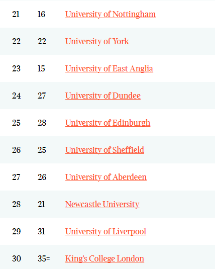 重磅 | 万众期待的2020Times英国大学排名来了