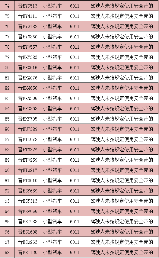 晋城多少人口_山西各县区人口知多少(2)