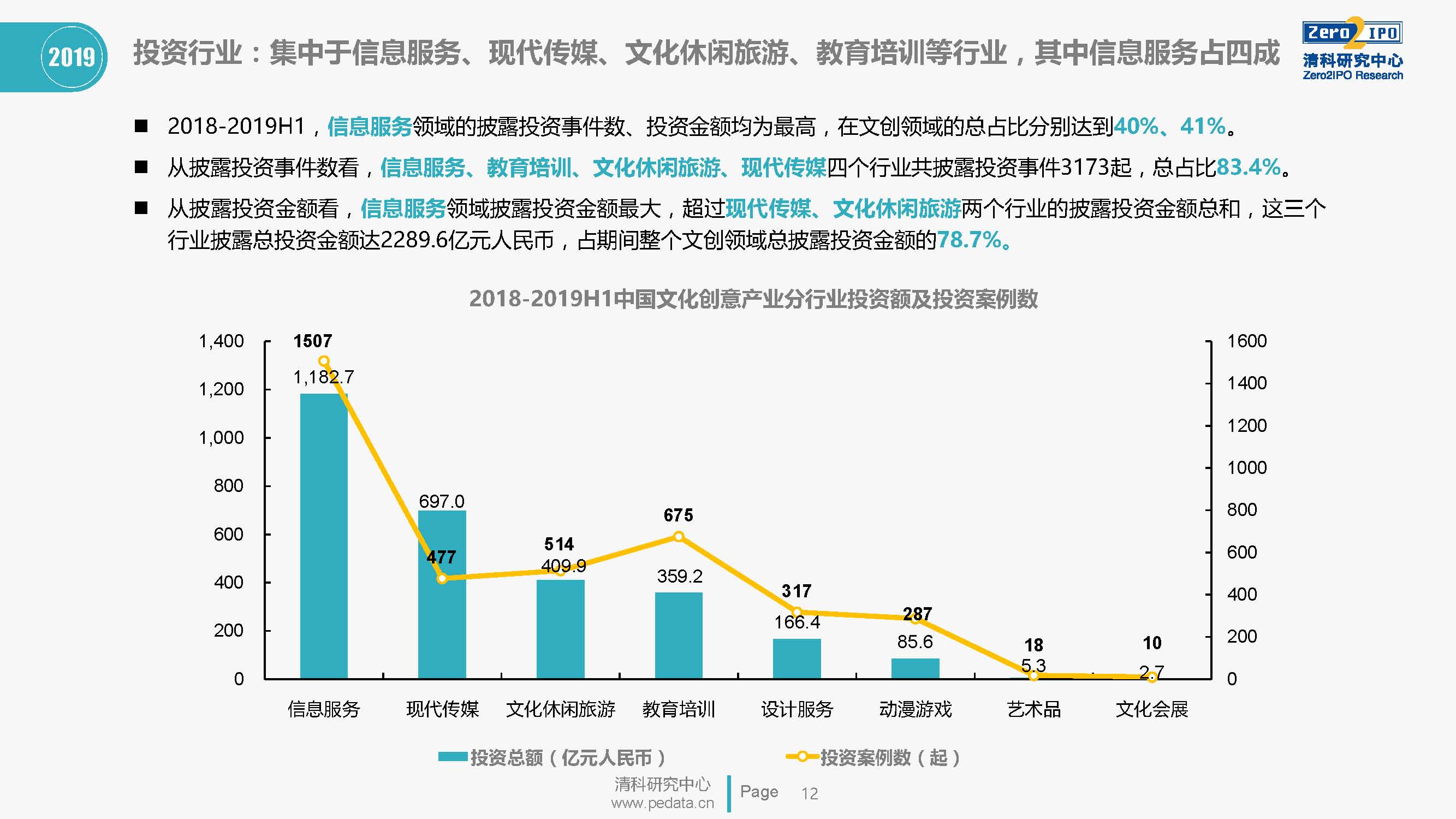 杭州文创gdp_杭州西湖图片