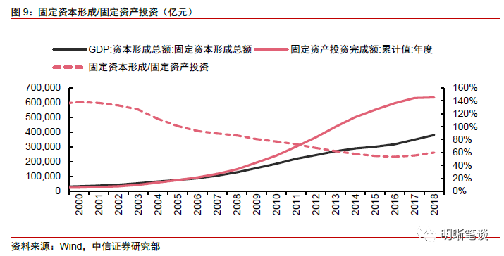 500万以下不统计gdp_厉害了 上半年我区地区生产总值增速位居全国第二位(2)