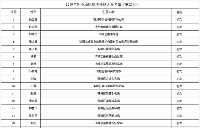 滨州常住人口每年数据_滨州大数据薛松照片