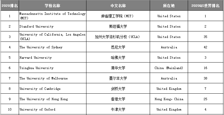 香港大学排名_香港大学世界排名