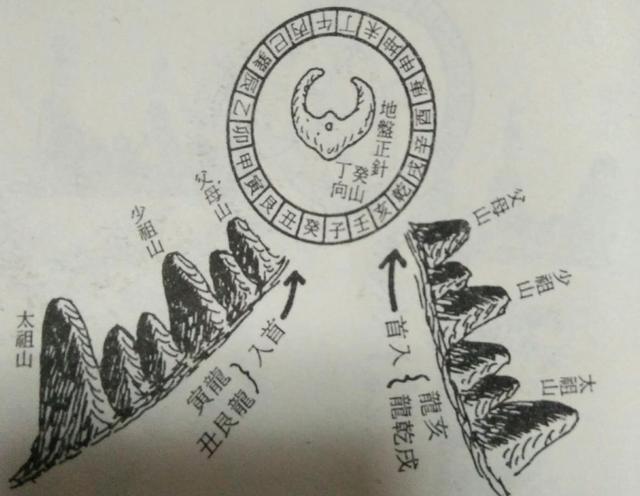 此为地理师必须明白的基本条件,依乾坤国宝所言,癸山丁向宜配亥龙,戌