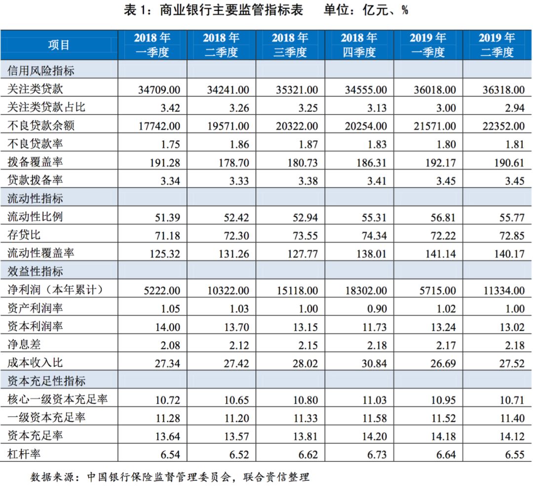 金融对实体经济资金支持的总量指标是(2)