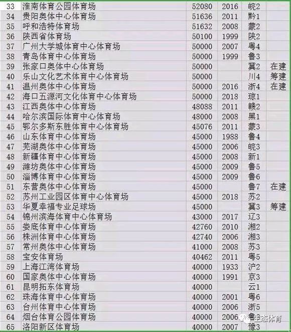 2019年我国人口密度排名_我国人口密度分布图(2)