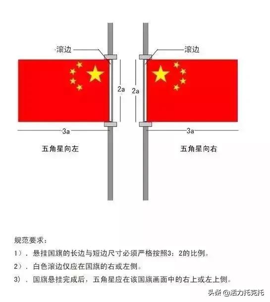 悬挂国旗可以,但要符合标准!