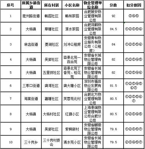 合肥物业公司排名_合肥公司营业执照照片(2)