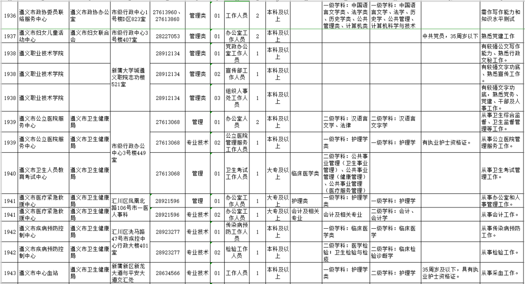 遵义2019人口_遵义人口图片(2)