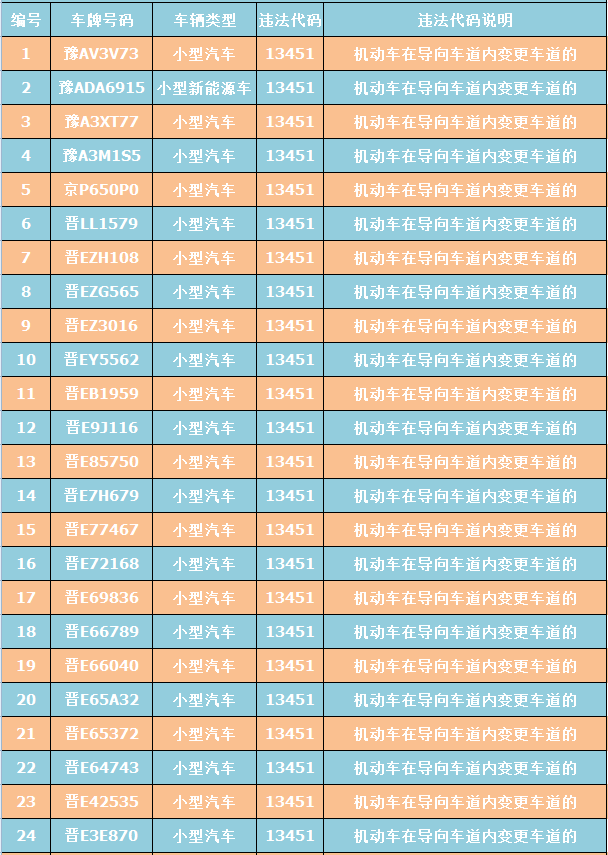 晋城多少人口_山西各县区人口知多少(2)