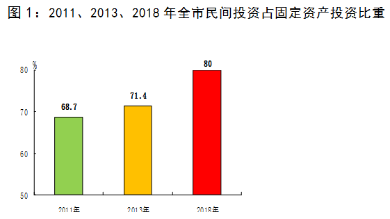 保定gdp_保定理工学院(3)
