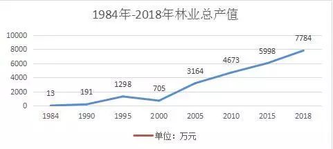 随着经济总量不断增大_经济