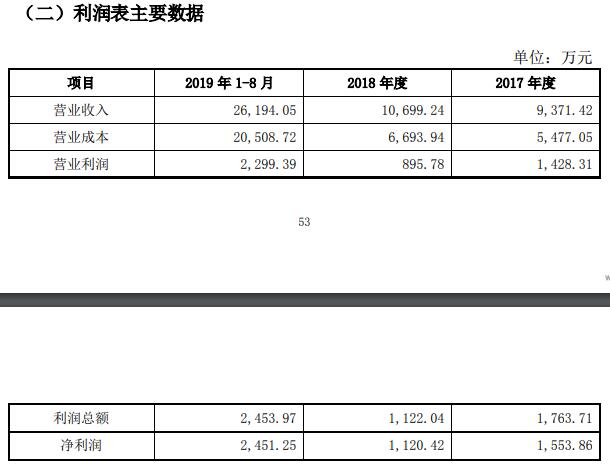 原創 高新興擬購ETC標桿企業埃特斯51%股權 業績對賭指標高完成難度非常大 原創 高新興擬購ETC標桿企業埃特斯51%股權 業績對賭指標高完成難度非常大