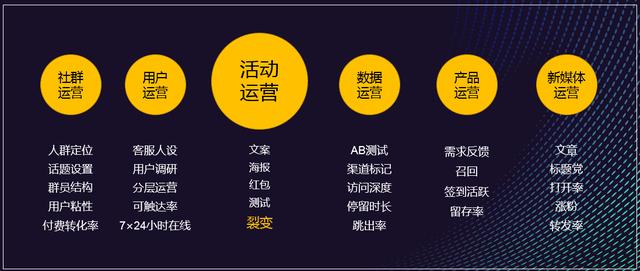 裂变营销模式,从1到无限大