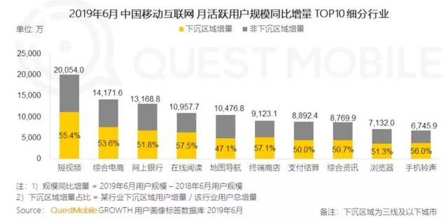 涂料在GDP里的占比_各省gdp占比图(2)