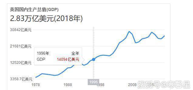 英法gdp国际地位变化_管涛 从国际资本流动报告能够勘破美元国际地位变动吗