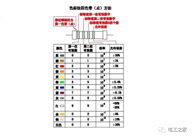 电阻的阻值色标解读法_符号