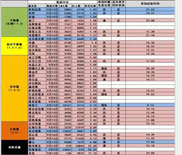 怀旧服人口与荣誉换算_荣誉证书