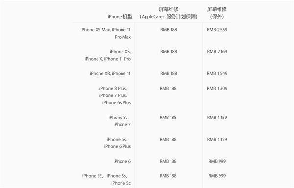 iPhone 11ưש,㻹?