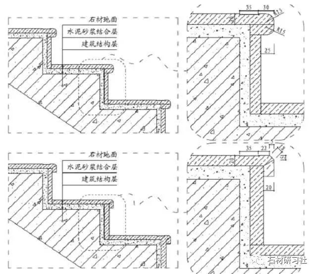 石材下单及收边收口技术总结