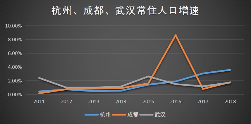 武汉gdp比不过成都了吗_最新消息 镇雄高铁有望明年完成铺轨,预计2019年6月全线通车(3)