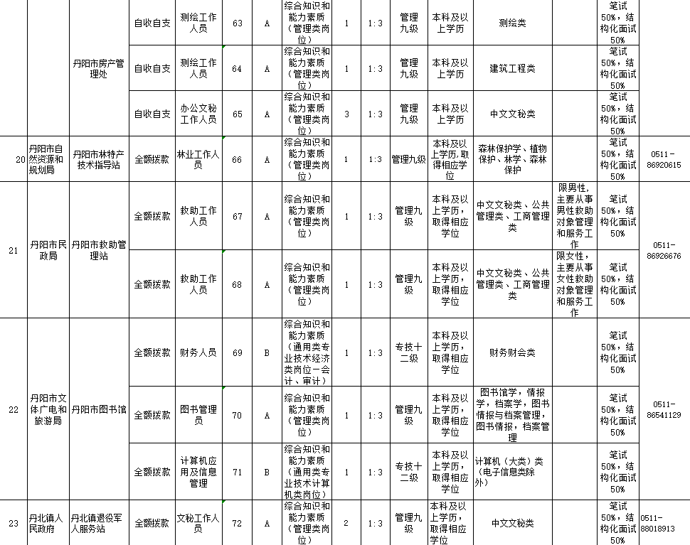 常州市近几年来人口数据_常州市地图