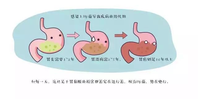 早发现,早治疗,这个癌症的5年生存率可提高90%!